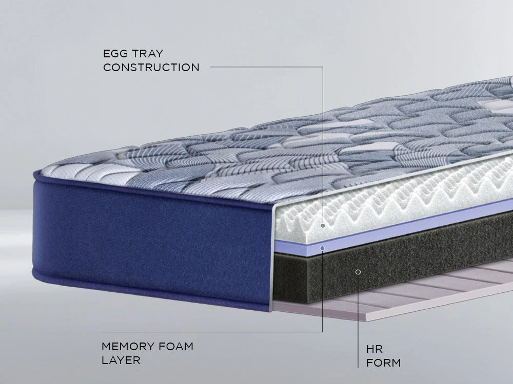 Interior layers of an orthopedic memory foam mattress featuring a wavy egg tray foam layer, memory foam, and a high-density HR foam support core.