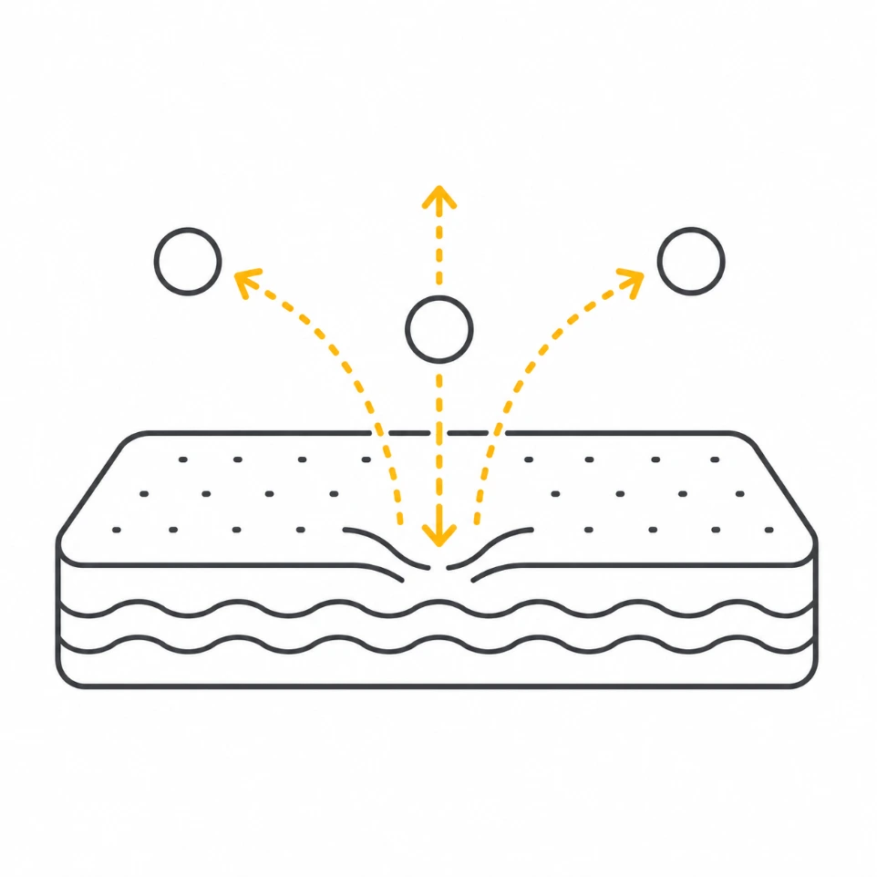 High-resilience mattress offers maximum rebound for responsive comfort and support.