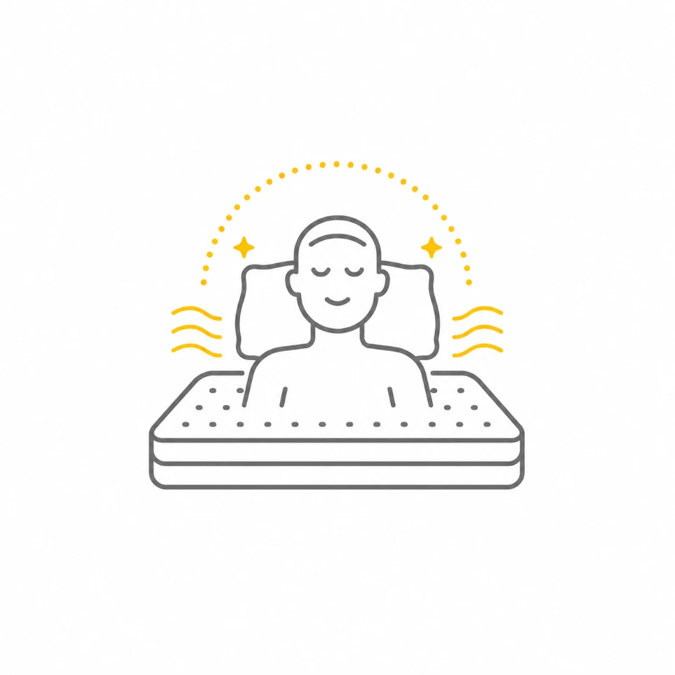 Mattress with de-stress technology designed to promote relaxation and restful sleep.