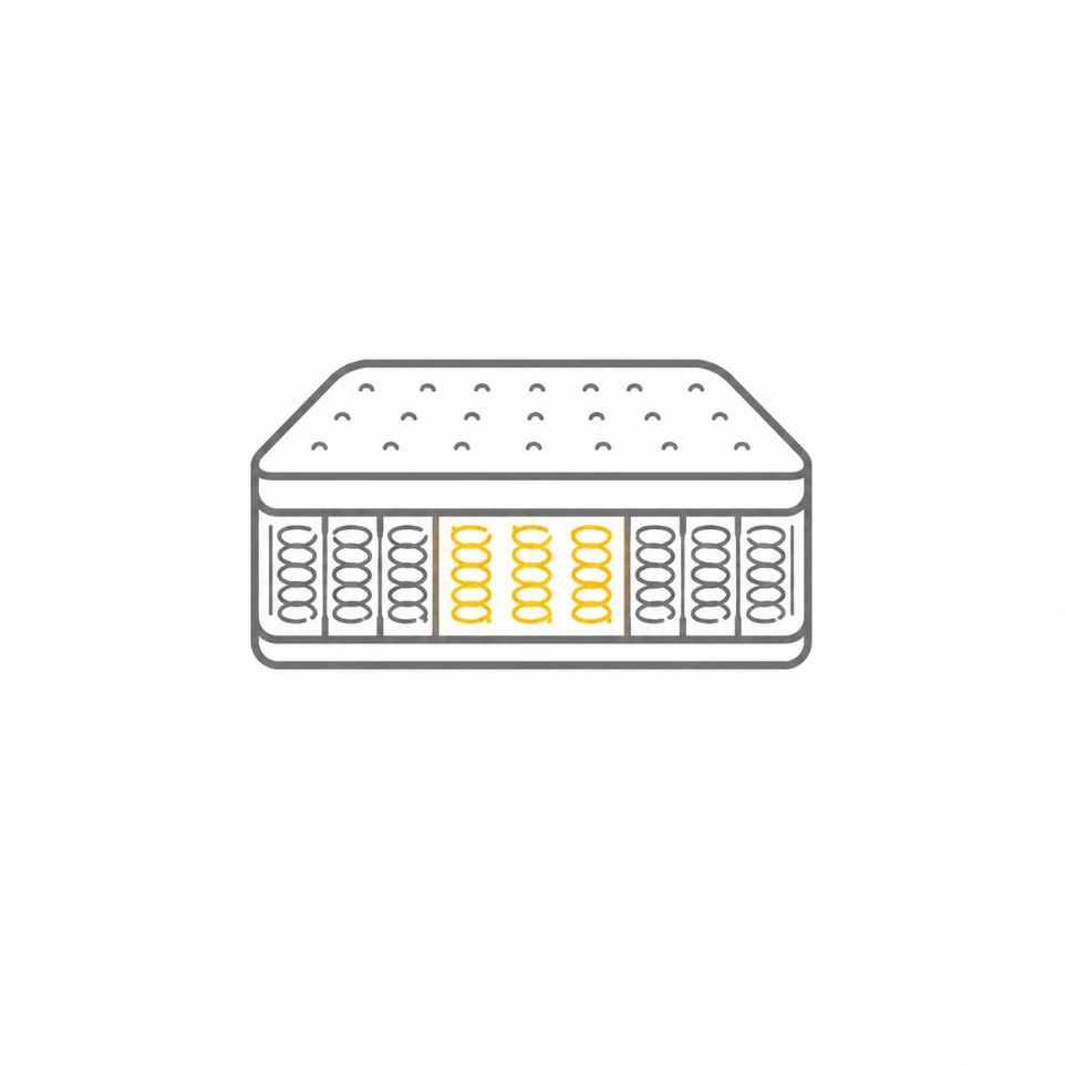 3-zone pocket spring mattress provides targeted support for shoulders, back, and hips.