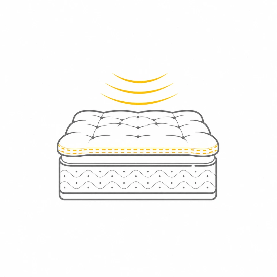 Plush Euro top mattress with soft quilted fabric for luxurious comfort and pressure relief.