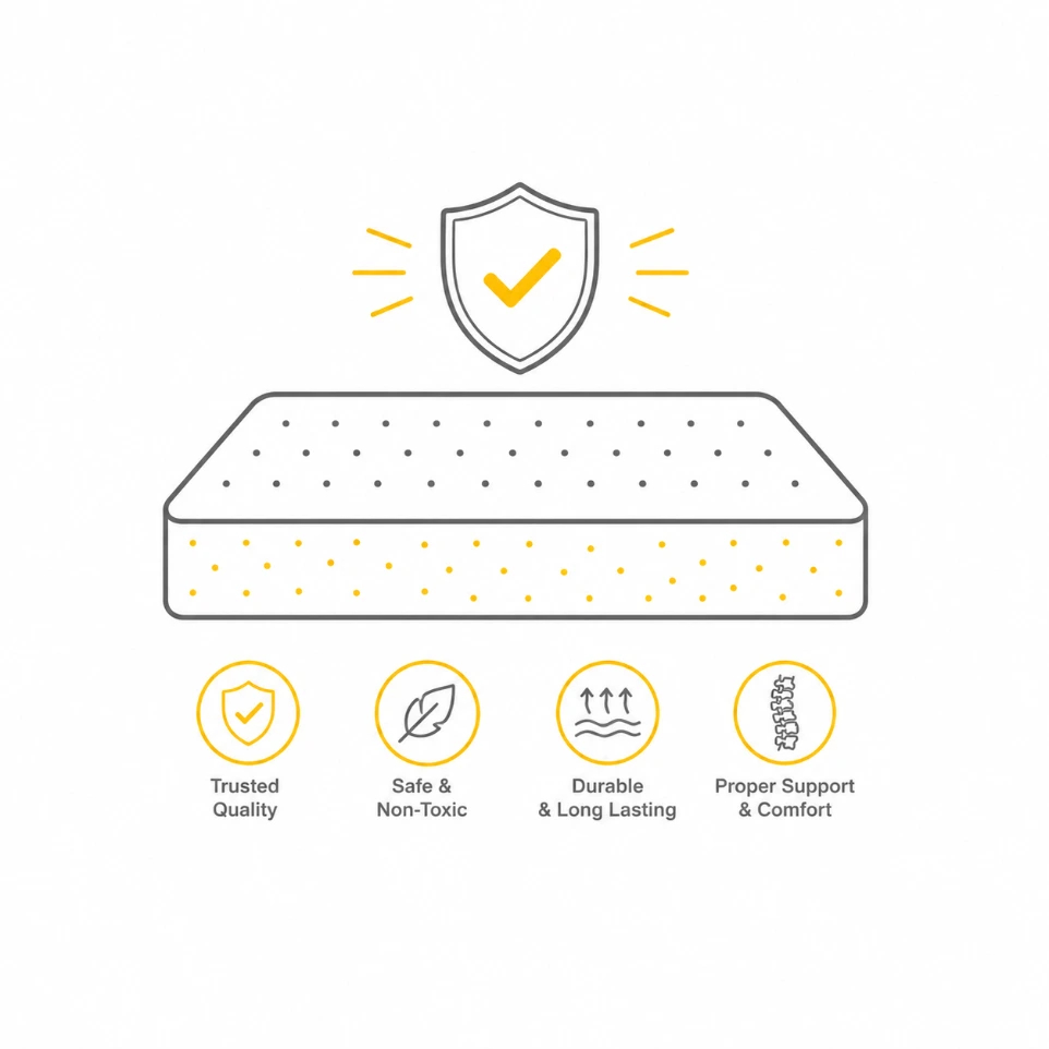 Premium quality mattress made with safe, non-toxic materials for lasting comfort and reliable support.