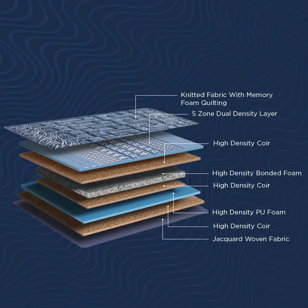 Spine-X_Mattress layers.webp